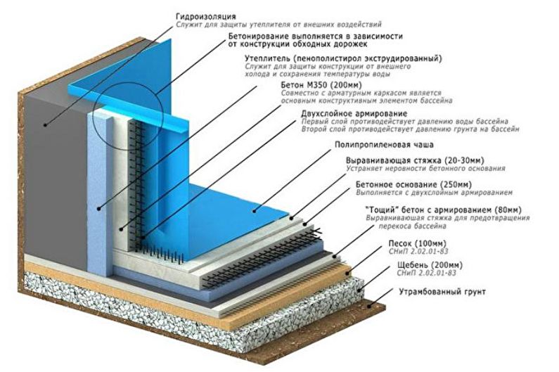 Piscina de hormigón de bricolaje