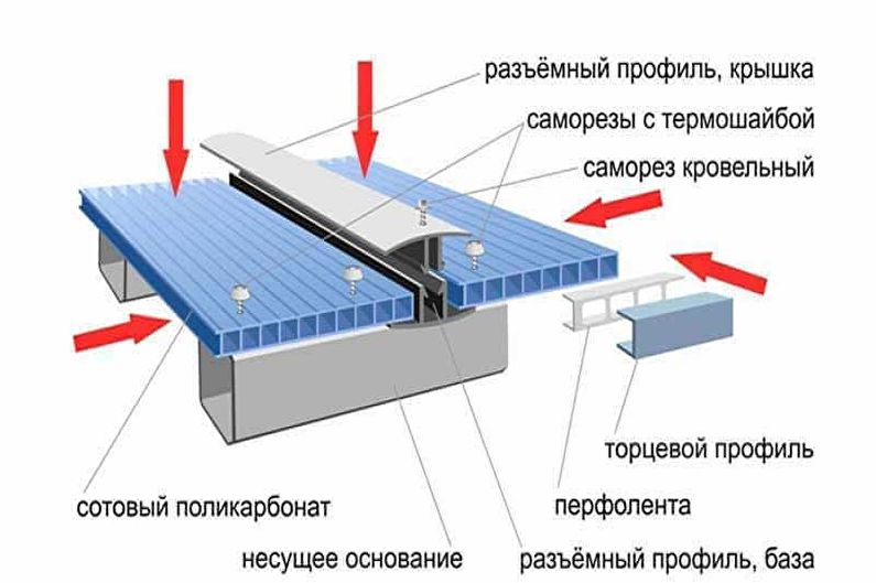 How to make a polycarbonate gazebo with your own hands