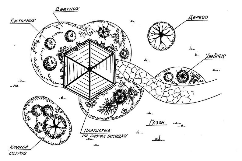 Do-it-yourself flowerbed - Technical points