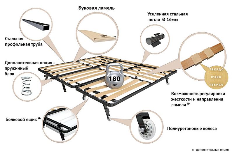 Sofas with orthopedic mattress - Design differences