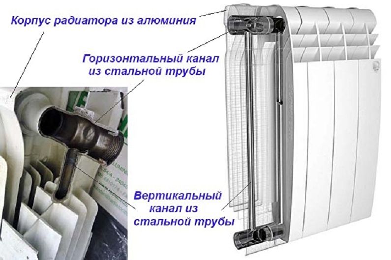 Bimetal Heating Radiators - Key Features
